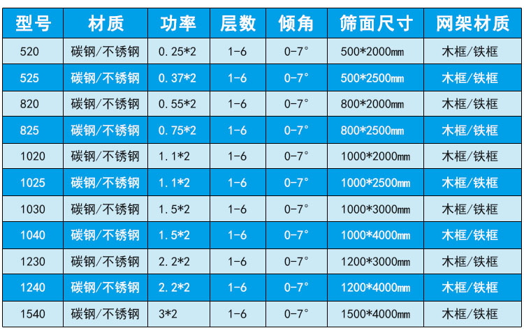 直線篩技術參數(shù).jpg