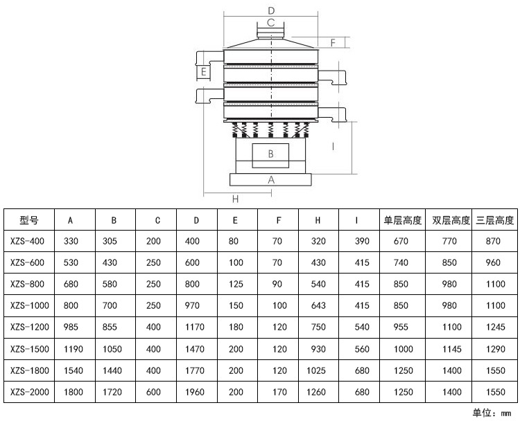 色母粒振動篩外形尺寸: